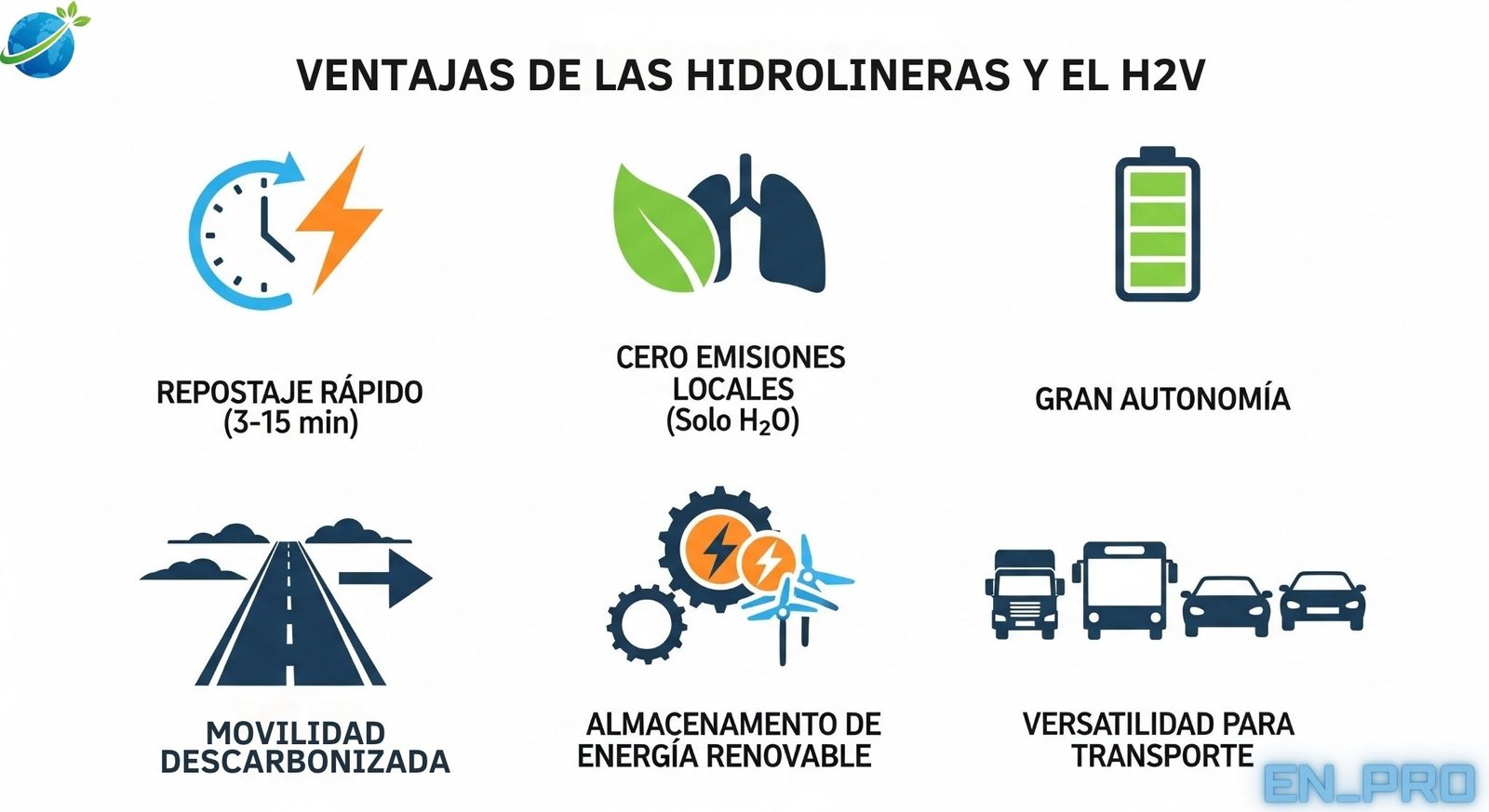 VENTAJAS Y DESAFÍOS DE LAS INFRAESTRUCTURAS DE HIDRÓGENO (H2)