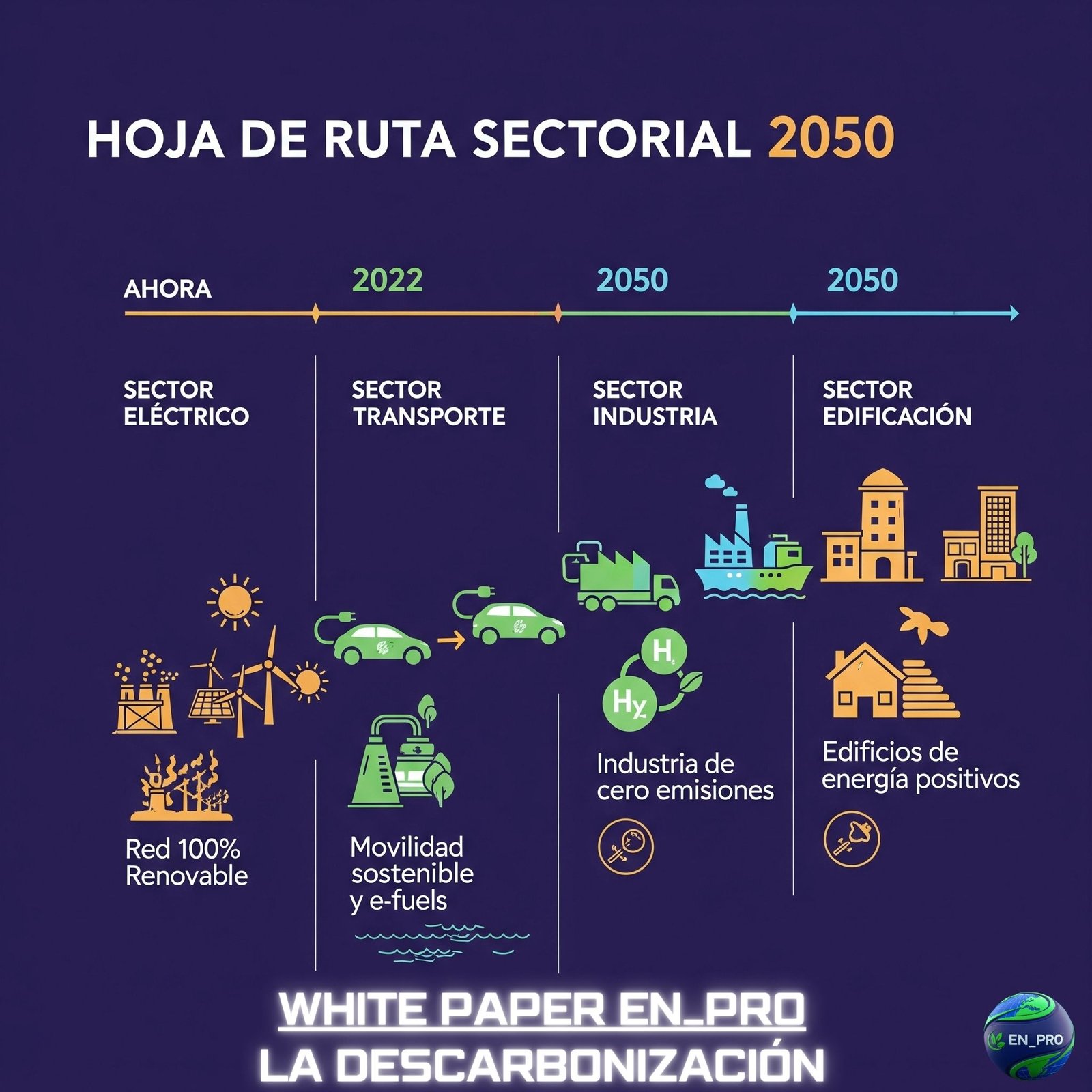 ANÁLISIS COMPARATIVO DE LA DESCARBONIZACIÓN POR SECTORES