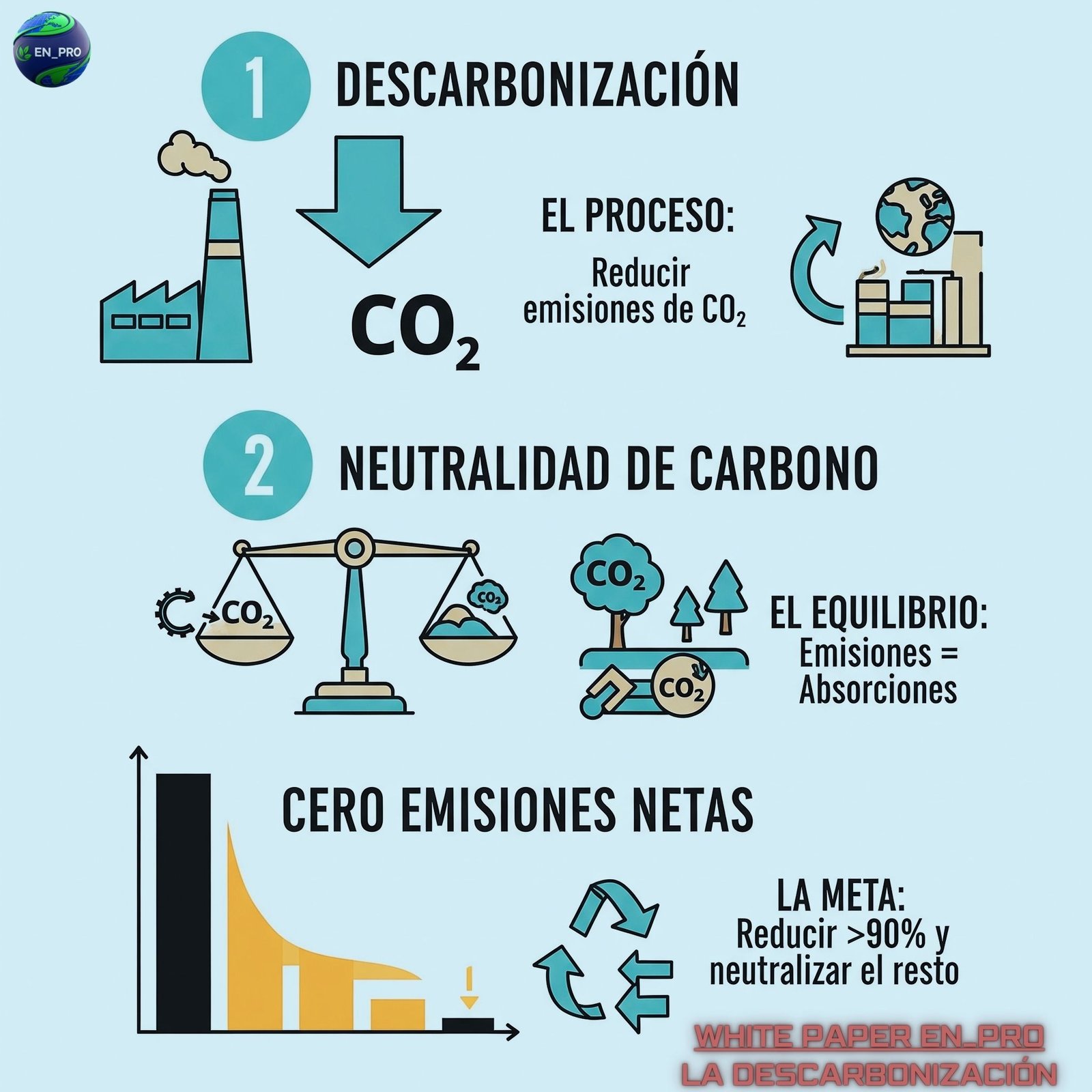 CARACTERÍSTICAS PRINCIPALES DE LA TRANSICIÓN ENERGÉTICA
