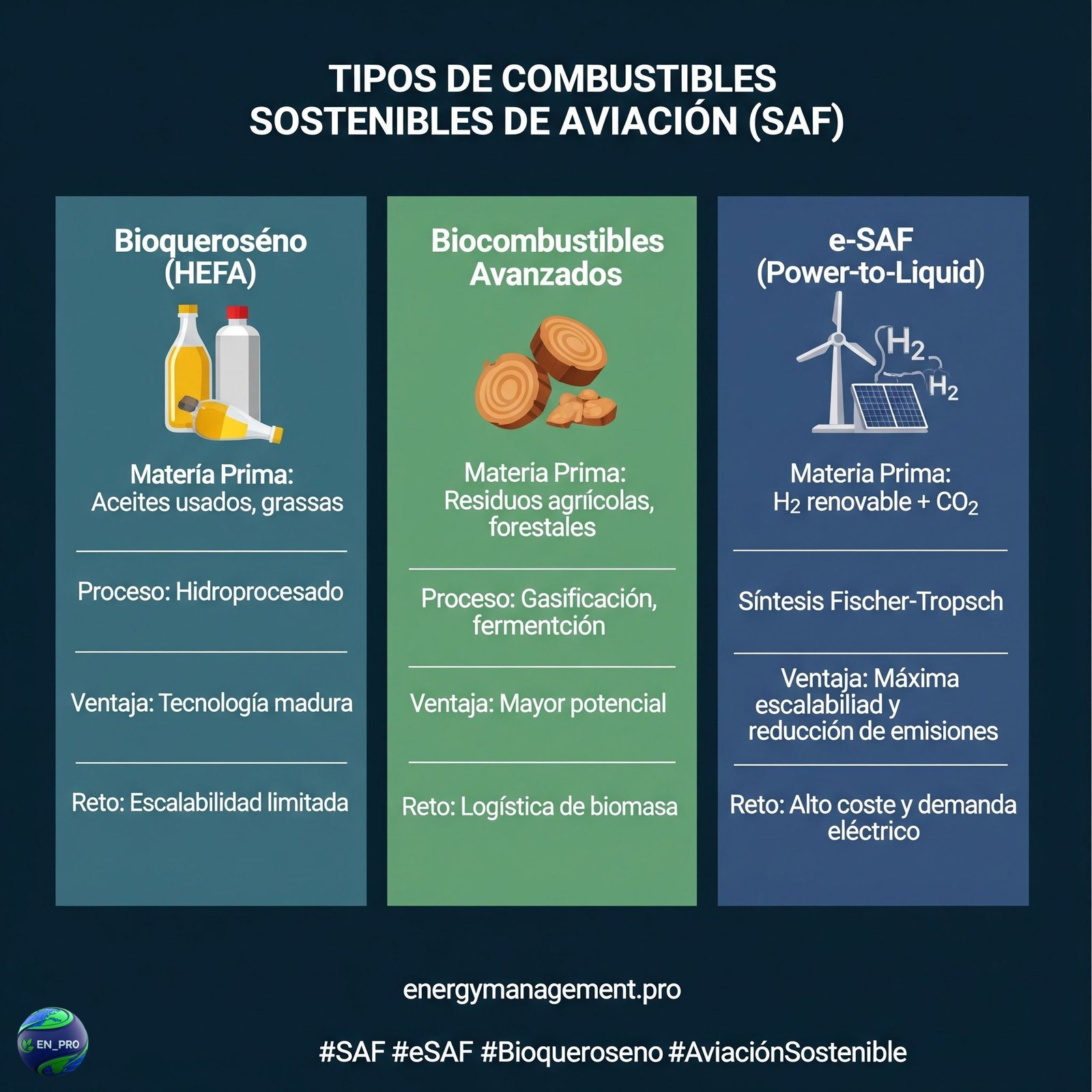 CARACTERÍSTICAS DEL COMBUSTIBLE E-SAF SOSTENIBLE